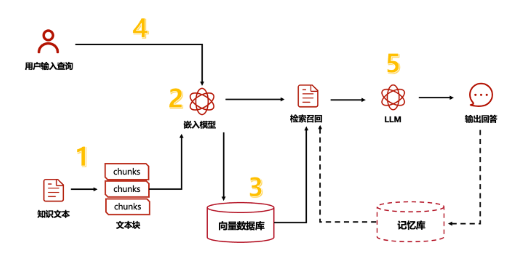 image-20250318220152699